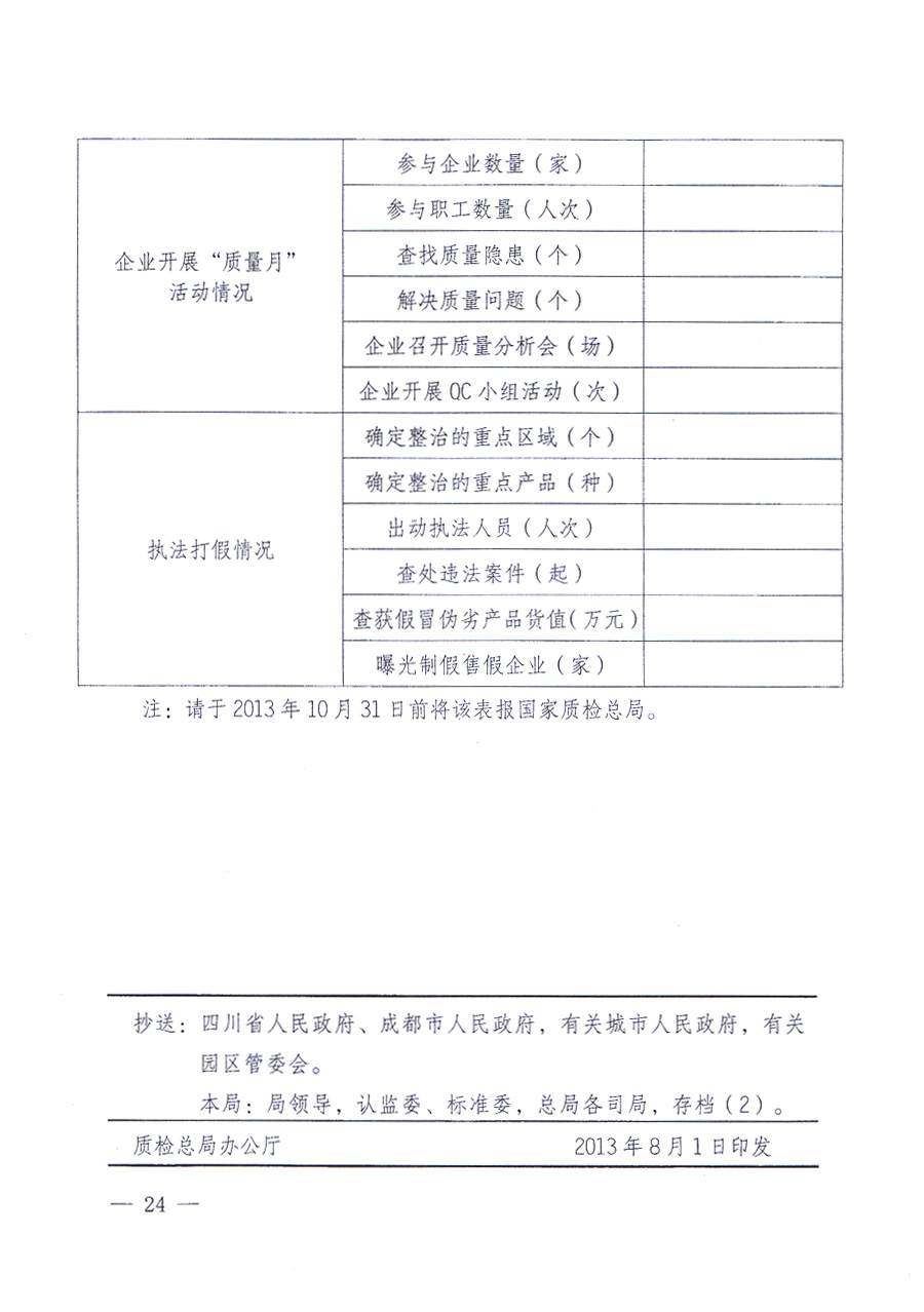 國(guó)家質(zhì)量監(jiān)督檢驗(yàn)檢疫總局、中共中央宣傳部等單位《關(guān)于開展2013年全國(guó)&ldquo;質(zhì)量月&rdquo;活動(dòng)的通知》