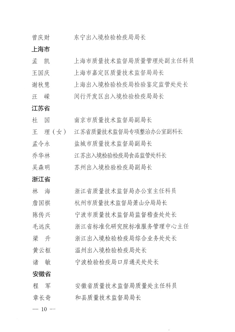 國家質(zhì)量監(jiān)督檢驗檢疫總局《關(guān)于表彰全國質(zhì)檢系統(tǒng)&ldquo;質(zhì)量和安全年&rdquo;活動先進(jìn)單位和先進(jìn)個人的決定》