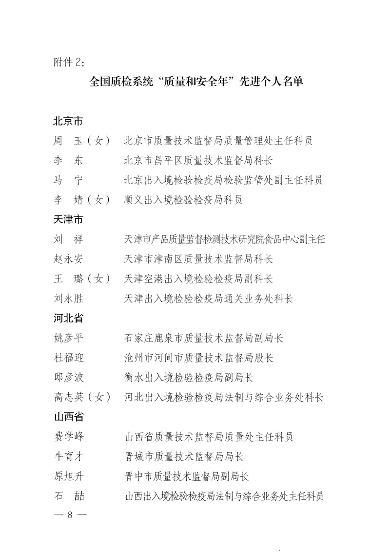 國家質(zhì)量監(jiān)督檢驗檢疫總局《關(guān)于表彰全國質(zhì)檢系統(tǒng)&ldquo;質(zhì)量和安全年&rdquo;活動先進(jìn)單位和先進(jìn)個人的決定》